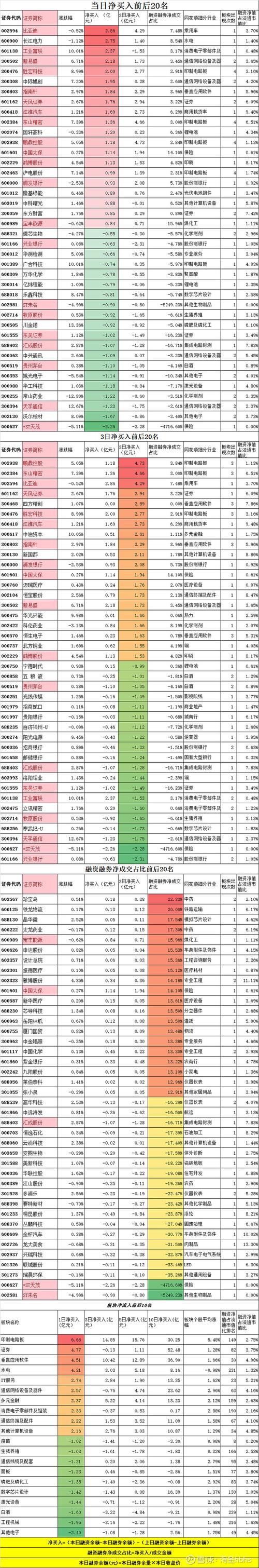 融资融券余额增长_股票配资_两融业务风险控制