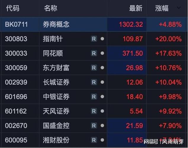 谦恒配资合法运营_专业股票配资平台_谦恒配资业绩表现