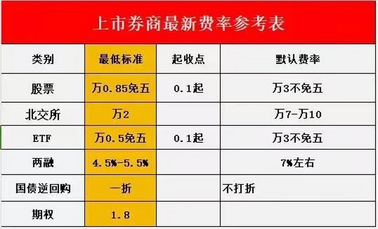 融资融券加杠杆风险_炒股金融杠杆_股票加杠杆方式