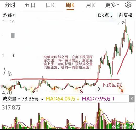 国内杠杆配资_股票配资新手注意事项_P2P股票配资风险与机遇