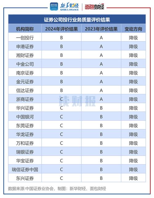 股票配资平台排行榜 2019_互联网股票配资公司排名_配资app