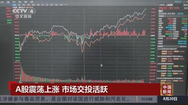 9月5日A股行情点燃！三大指数全线上涨，场外配资卷土重来？
