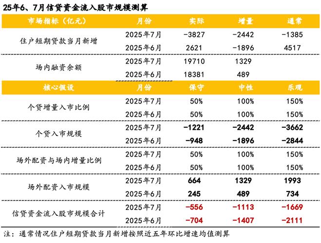 在线配资炒股_股市融资余额增长_场外配资风险