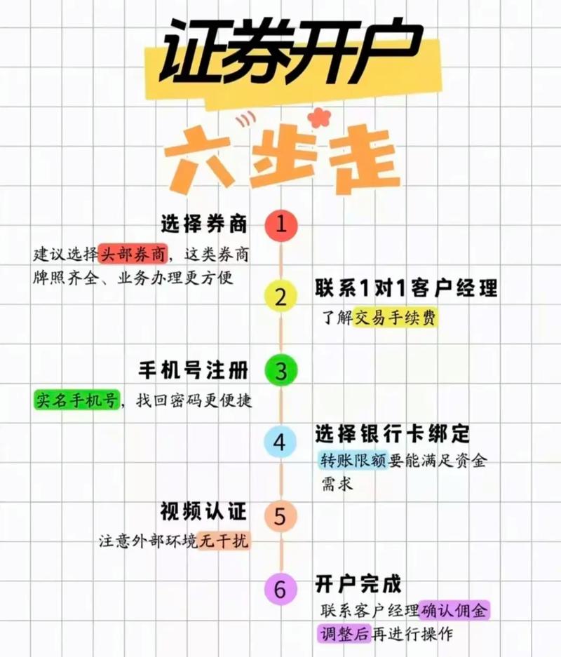股票开户流程_炒股怎么开户_券商APP注册登录