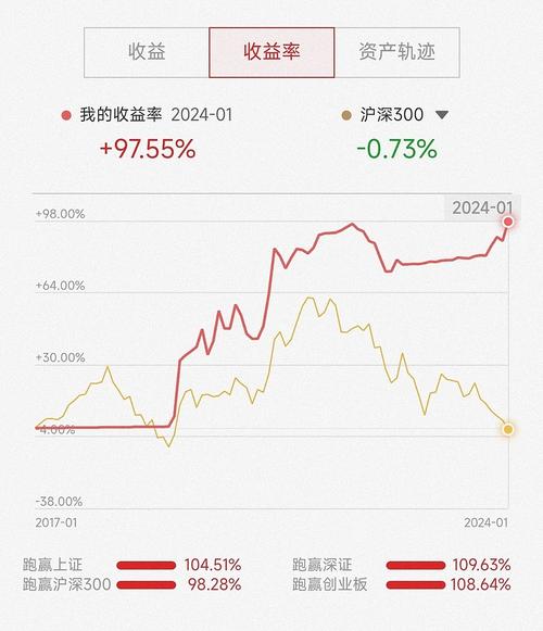股票杠杆平台风险控制_股票怎么加杠杆买入_高倍资金工具合规性