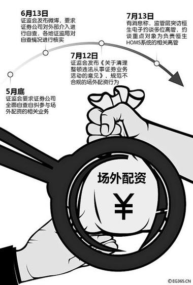线上配资_A股场外配资风险_配资平台线上转型模式