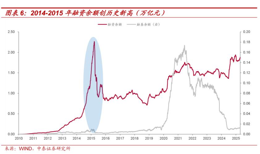 杠杆牛市_场外配资P2P平台_什么是股票配资平台