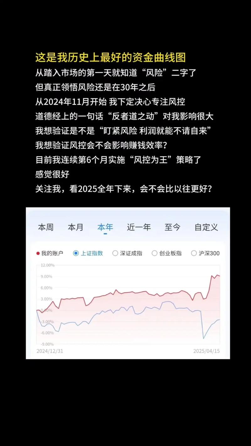 资金放大工具使用率分析_股票杠杆平台风险控制_股票怎么加杠杆买入