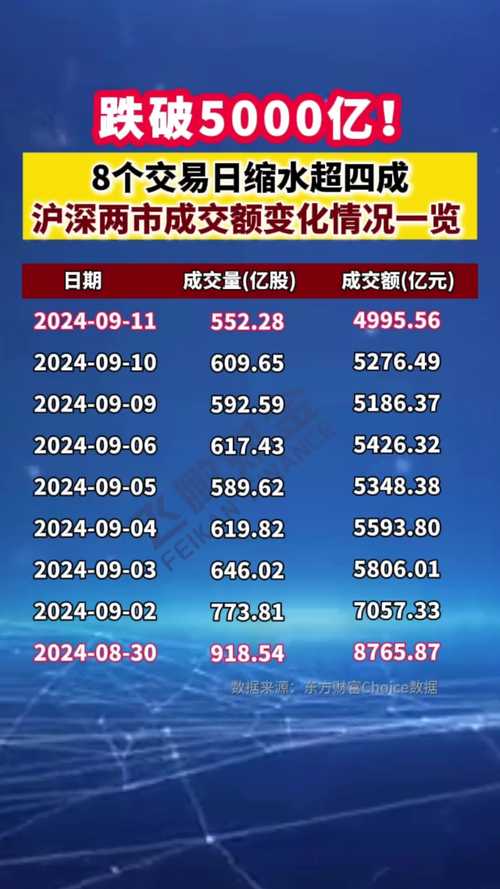 5月26日沪深两市成交量再破两万亿，配资平台纷纷行动