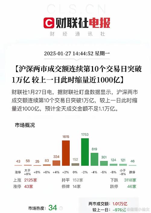 沪深两市成交量突破两万亿_股票配资平台配资比例调整_什么是股票配资平台