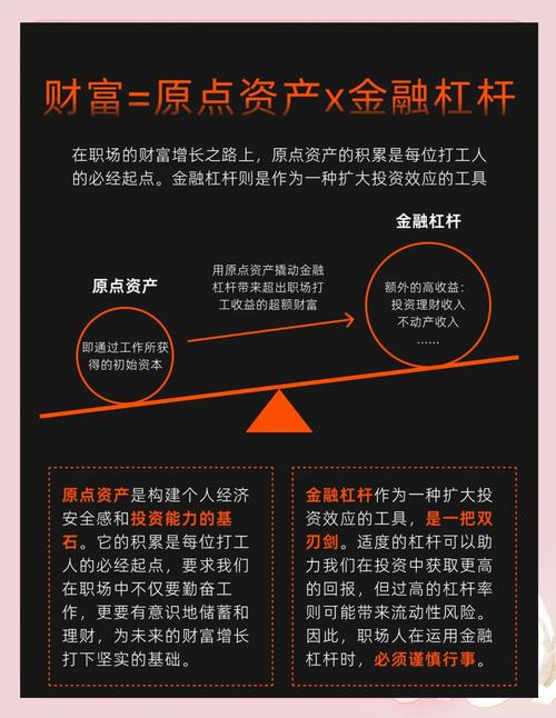 杠杆股票配资_控制杠杆_财务杠杆