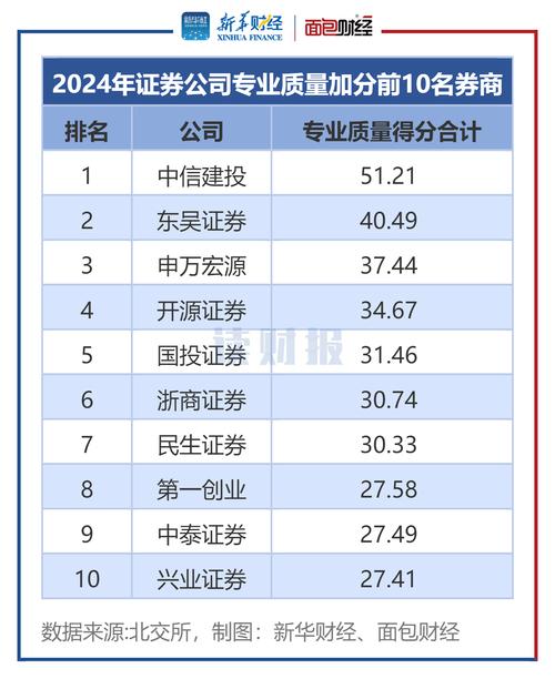 金融行业走近，股票配资受关注，国外机构评国内配资前十榜单