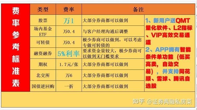 二级市场常见融资融券消息，融资余额究竟是什么？有何影响？