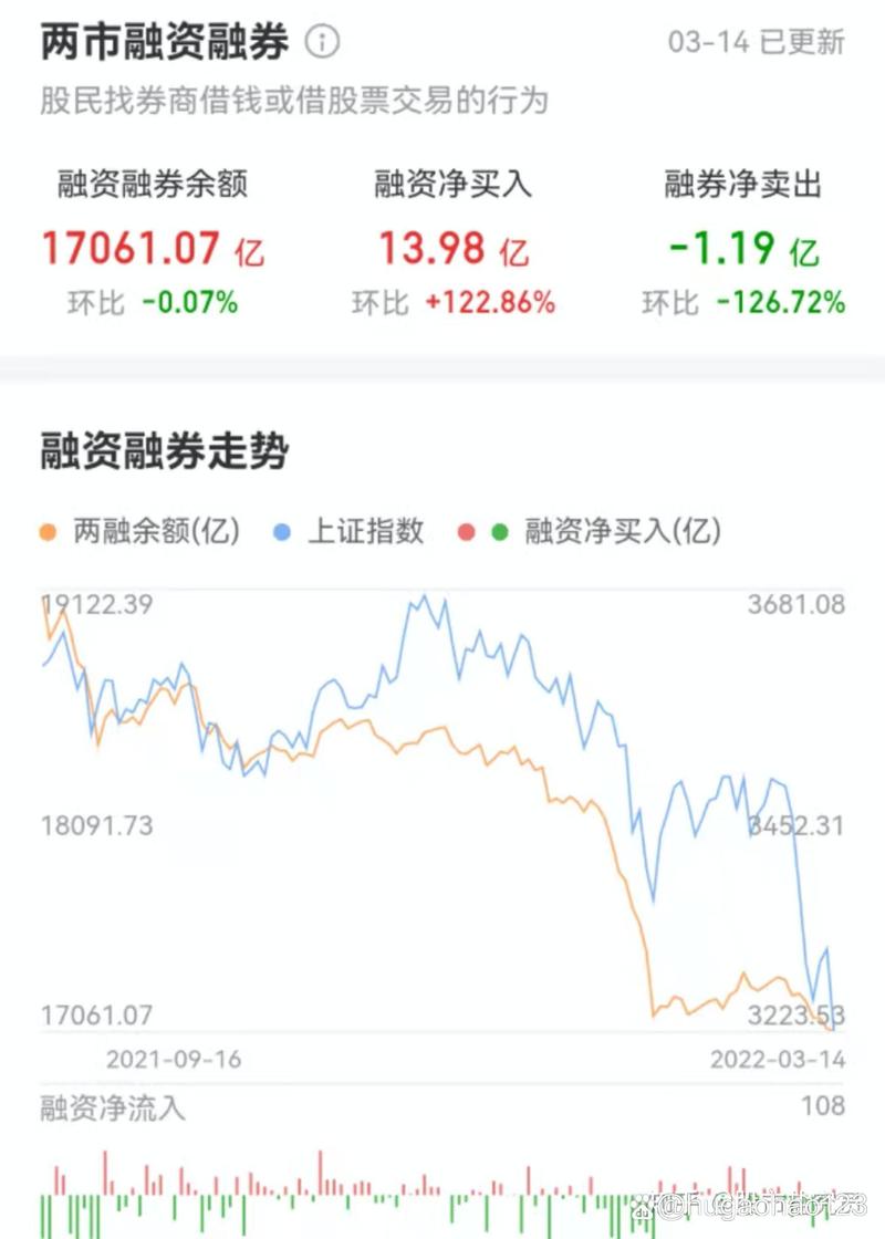 融资余额定义_融资融券风险_什么是杠杆炒股