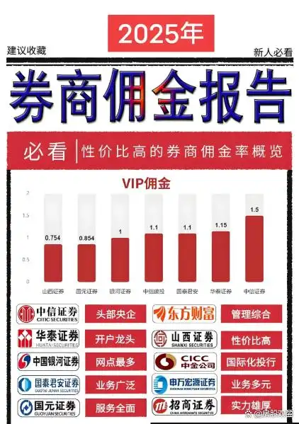 佣金谈判策略如何与券商博弈降低交易成本_股票开户条件与核心注意事项_炒股多少钱能开户
