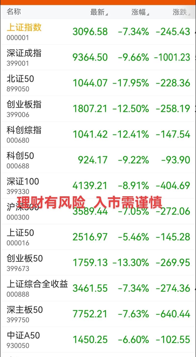 2025年股市投资揭秘：正规股票杠杆能开几倍？有何风险？