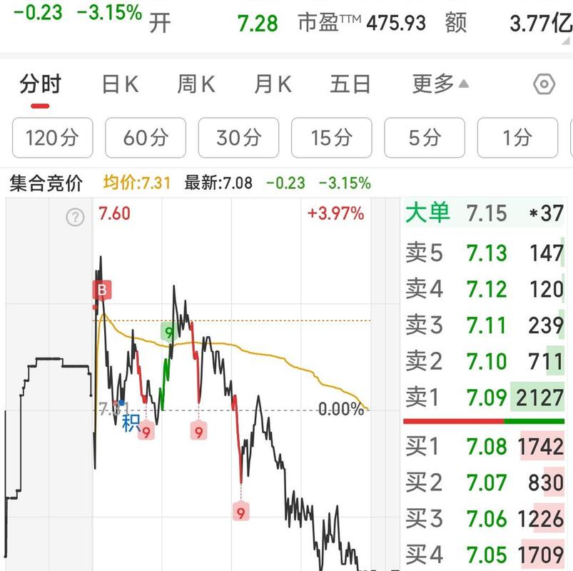 炒股多少钱能开户_股票投资门槛_几千块能炒股吗