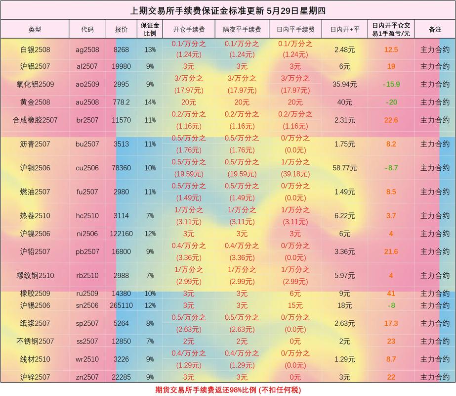 期货配资公司资质_期货配资费用_网上配资