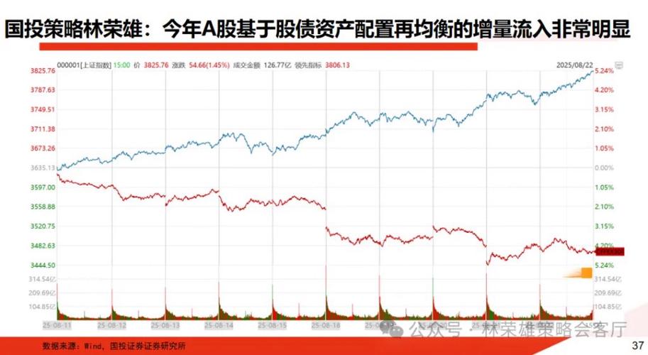 牛市正盛股民风险大，场外配资引关注，市场规范杠杆资金正当时