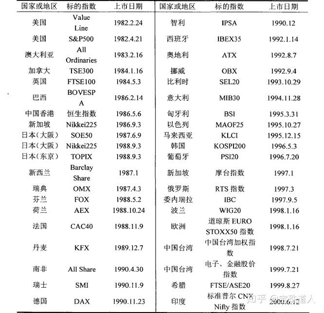 股指期货_股指期货产生与发展历程_股指期货概念与功能