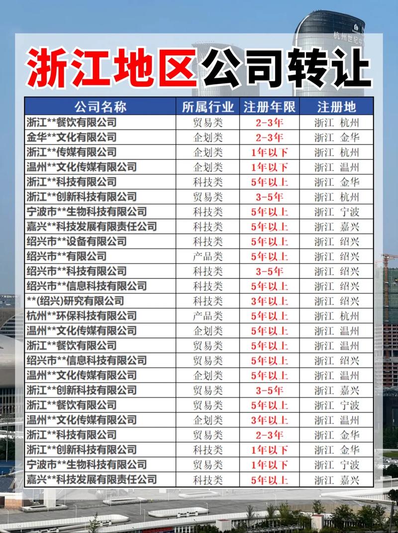 大小牛市与配资公司相互助推，温州成炒股资金批发城？
