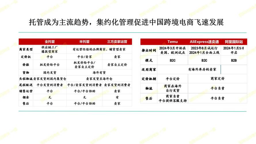 免费股票配资平台_跨境电商物流创新_龙头股价活跃度加大