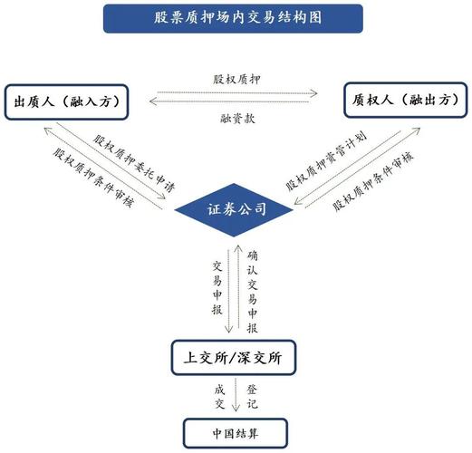 股票配资全解析：场内场外两种方式及操作流程介绍