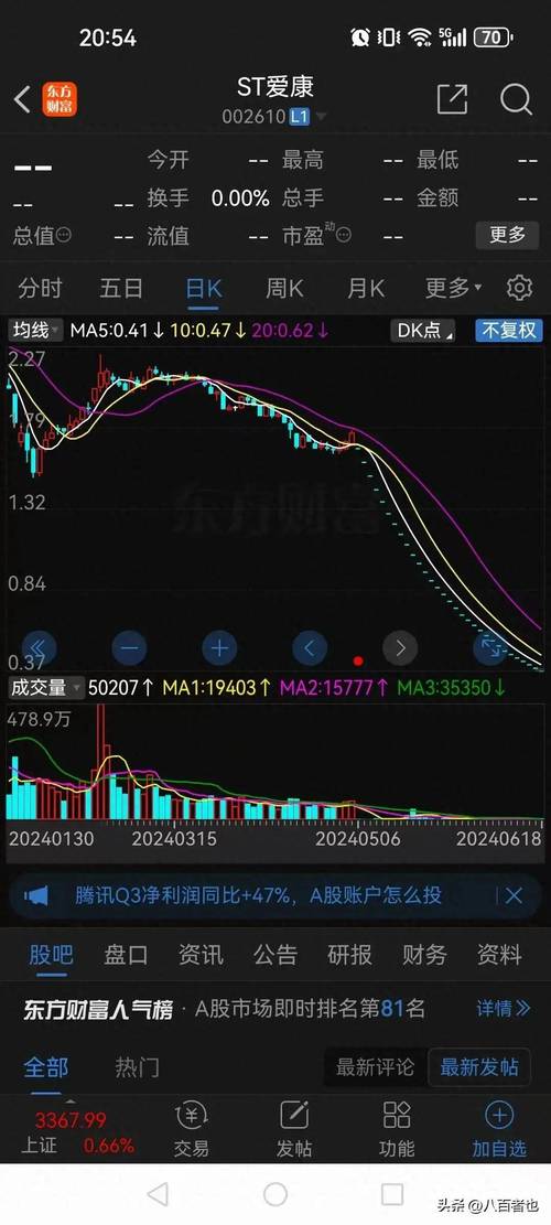 股民5倍杠杆投机中国中车复牌大跌输光跳楼，悲剧令人痛心