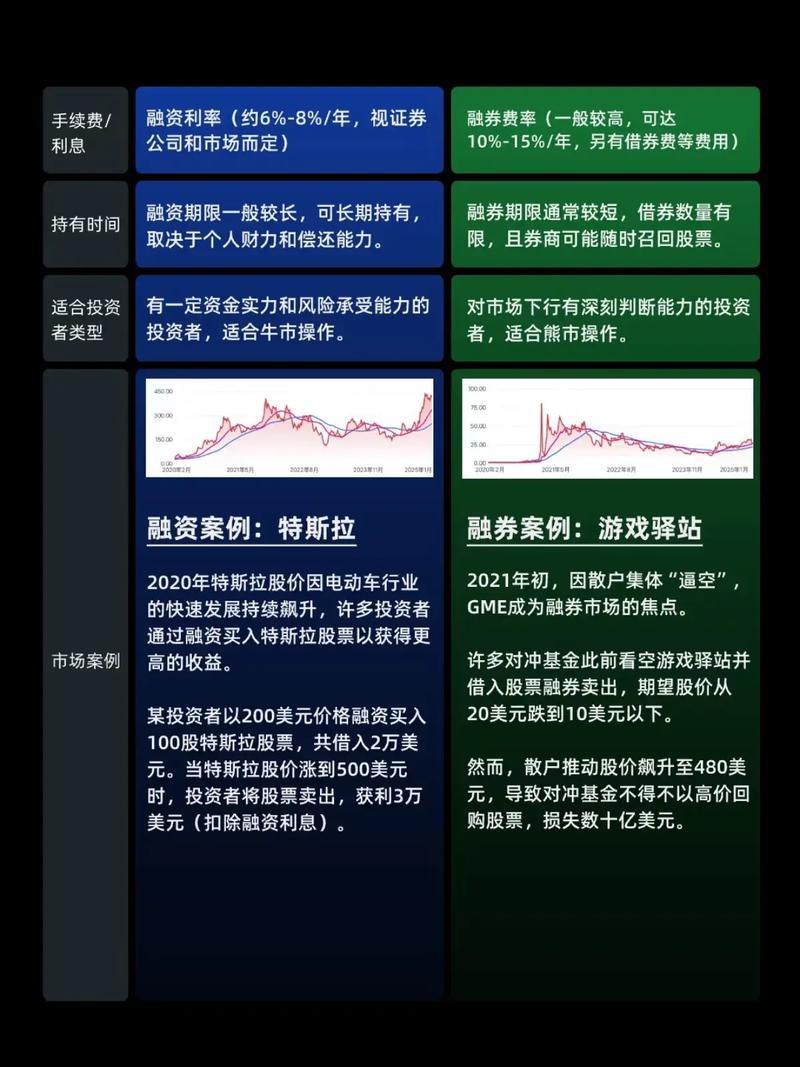 牛市来临散户如何融资？融资融券与小额股票质押回购交易介绍
