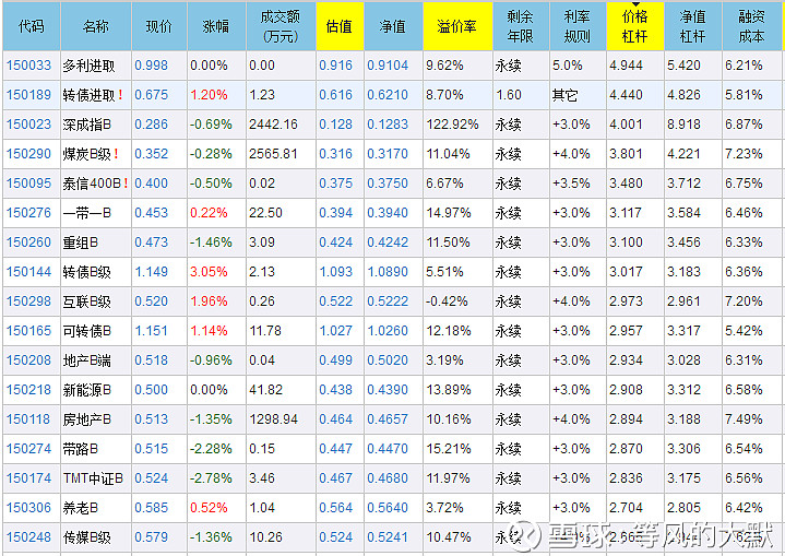 股票质押回购交易_股票怎么加杠杆_散户融资方法