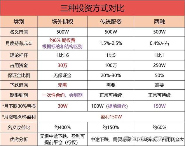 股票配资最高10倍杠杆合法性分析_炒股金融杠杆_配资公司收费高不高