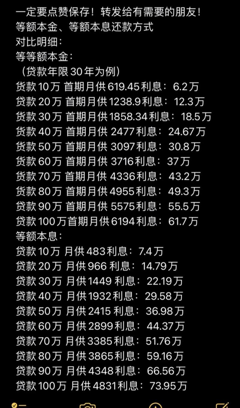 股票配资利息受多种因素影响，按日与按月计息方式有别？