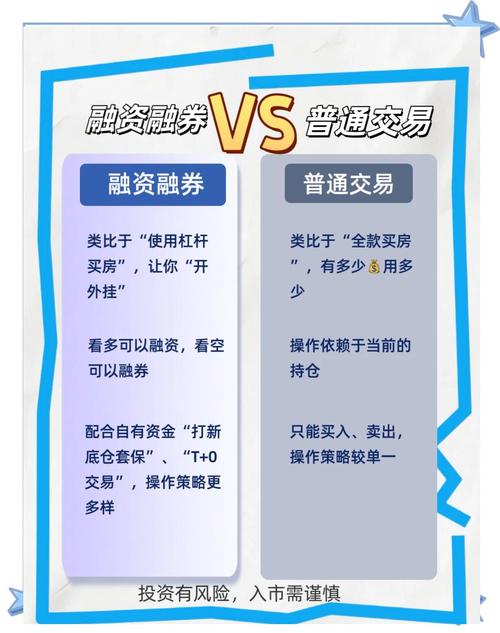 股票融资买入是什么意思_股票融资买入含义_融资融券成本分析