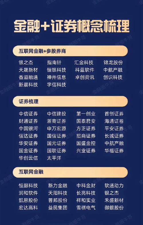炒股金融杠杆_互联网+股票配资_P2P股票配资模式