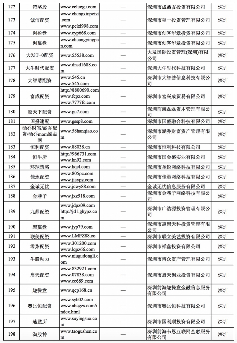股票配资平台选哪个_深圳配资平台曝光_非法场外配资平台名单