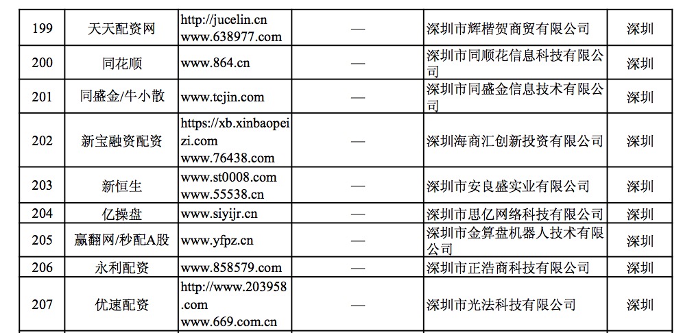 深圳配资平台曝光_非法场外配资平台名单_股票配资平台选哪个