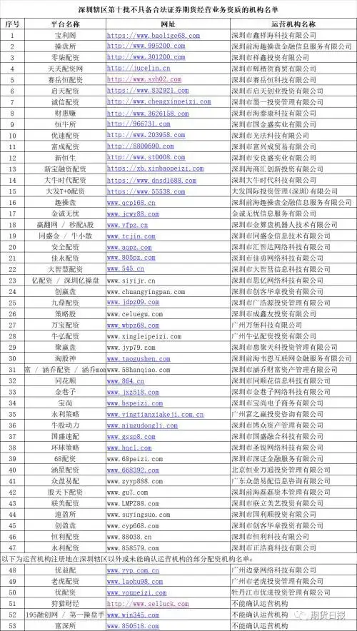 股票配资平台可靠吗_非法配资平台黑名单_场外配资风险警示