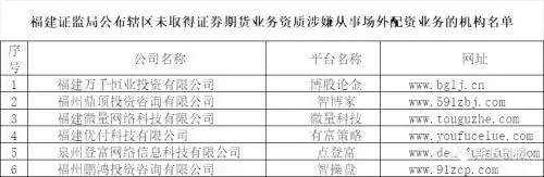 非法配资平台黑名单_股票配资平台可靠吗_场外配资风险警示
