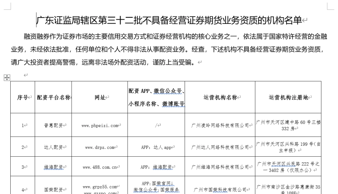 场外配资黑名单_高杠杆配资风险_股票配资平台可靠吗