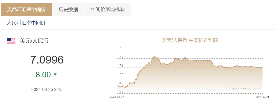 股票配资领域必看！十大网上在线配资平台排名公布