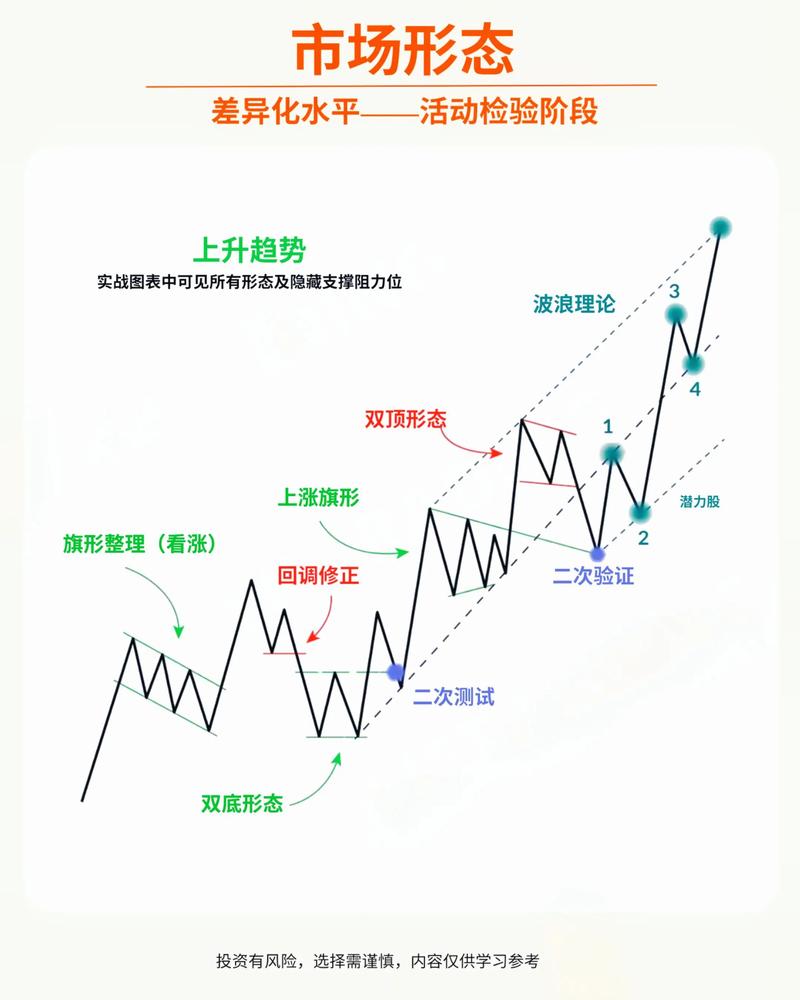 基本面投资与博弈性投机分析_股票投资系统学习_股票投资基本分析