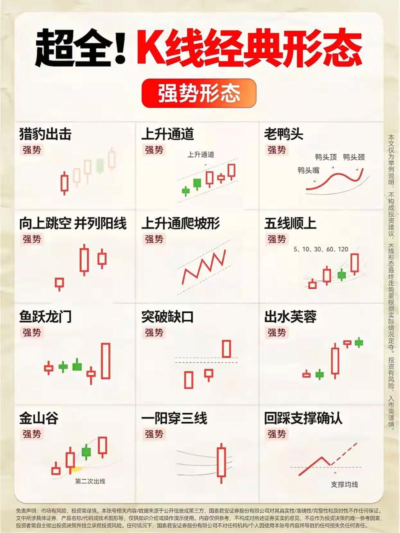 股票投资基本分析_股票基本面分析_如何看股票基本面