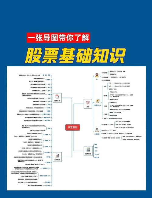 宏观经济分析股票_股票基本分析法_股票投资基本分析