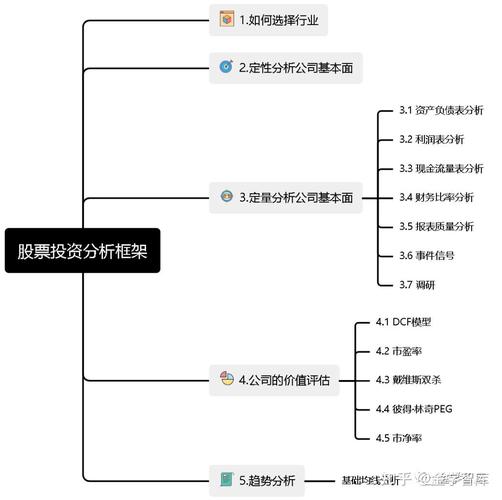 宏观经济分析股票_股票投资基本分析_股票基本分析法