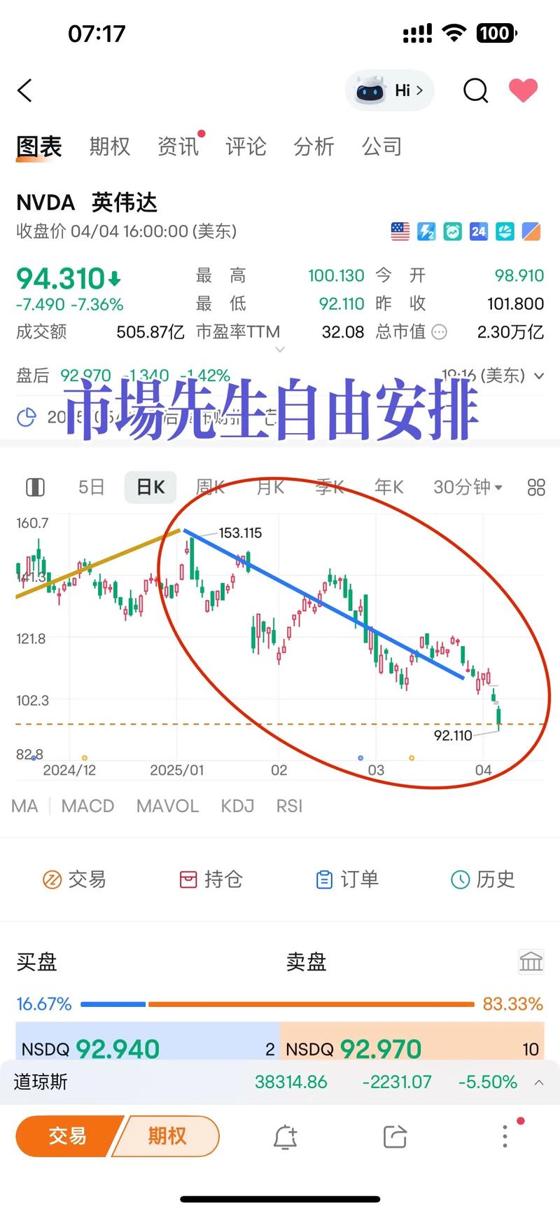 散户技术分析有效性_炒股的技巧和方法_技术分析炒股技巧
