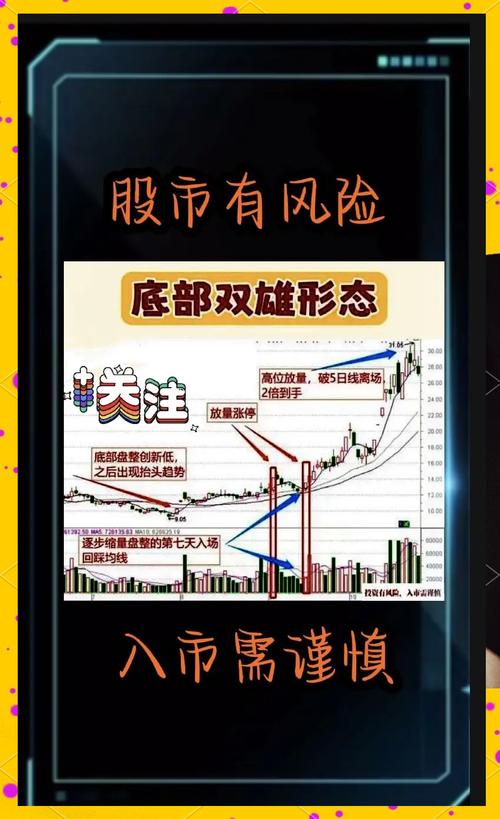 散户技术分析有效性_技术分析炒股技巧_炒股的技巧和方法