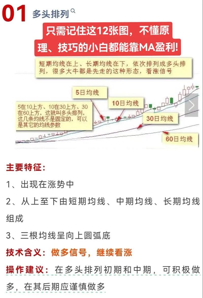 普通人炒股稳定盈利方法分享：关注均线、指标及局限性