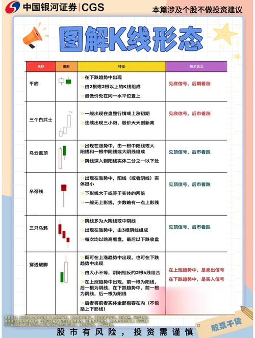 炒股实战必知！技术形态与方法技巧及指标运用误区解析