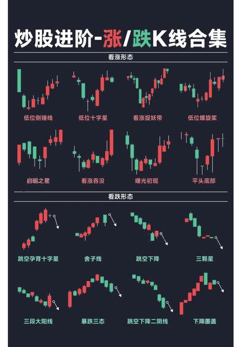炒股的技巧和方法_K线图解读方法_实战炒股技巧