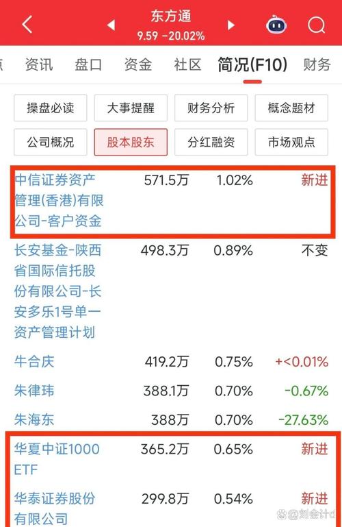 股票配资资金到账时间_配资操作_股票配资协议条款